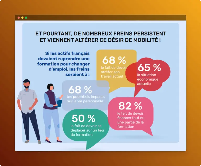 Infographie sur les freins à la mobilité professionnelle